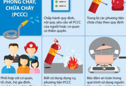 Các biện pháp phòng cháy chữa cháy cơ bản Các biện pháp phòng cháy chữa cháy cơ bản