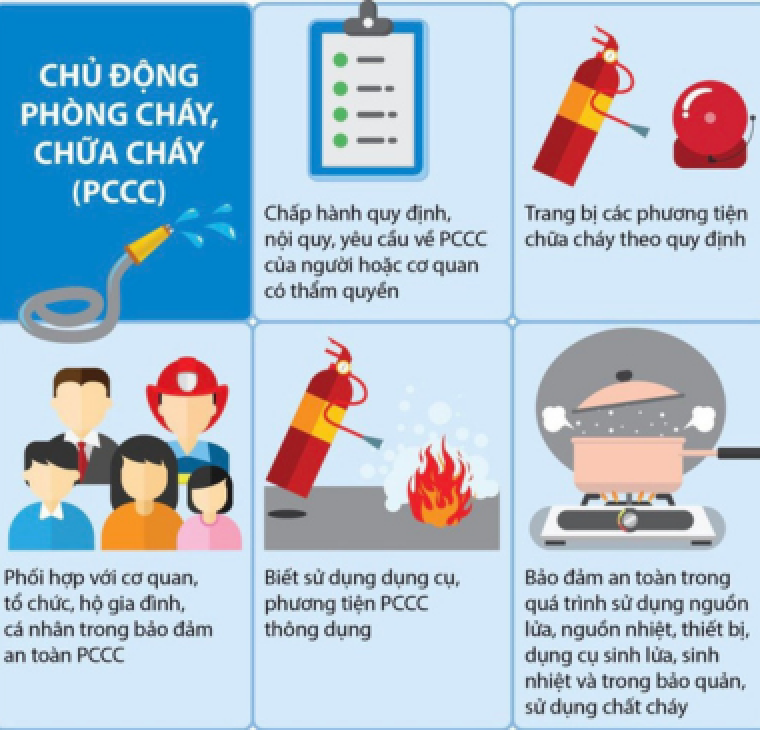 Các biện pháp phòng cháy chữa cháy cơ bản Các biện pháp phòng cháy chữa cháy cơ bản